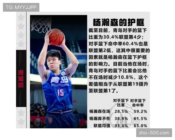 杨瀚森防守表现解析:内线护框稳固,外线三分限制有效,中距离防守仍需提升