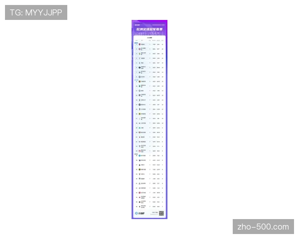 积分榜前六分差逐步拉大 欧冠资格争夺进入白热化阶段