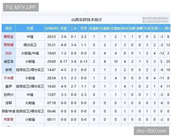 辽宁李晓旭末节开场连得4分反超 防守端成功限制迪亚洛进攻